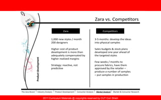 2011 Curriculum Materials @ copyrights reserved by CUT Cori Shieh
 