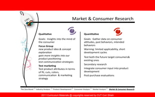 2011 Curriculum Materials @ copyrights reserved by CUT Cori Shieh
 