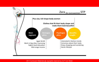 2011 Curriculum Materials @ copyrights reserved by CUT Cori Shieh
 
