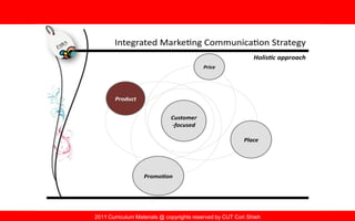 2011 Curriculum Materials @ copyrights reserved by CUT Cori Shieh
 