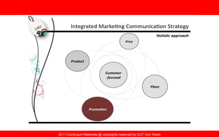 2011 Curriculum Materials @ copyrights reserved by CUT Cori Shieh
 