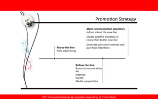 2011 Curriculum Materials @ copyrights reserved by CUT Cori Shieh
 
