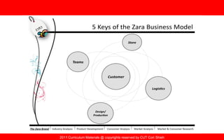 2011 Curriculum Materials @ copyrights reserved by CUT Cori Shieh
 