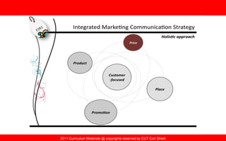 2011 Curriculum Materials @ copyrights reserved by CUT Cori Shieh
 