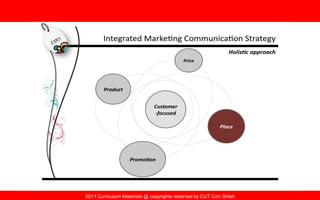 2011 Curriculum Materials @ copyrights reserved by CUT Cori Shieh
 