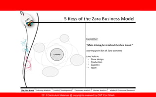 2011 Curriculum Materials @ copyrights reserved by CUT Cori Shieh
 