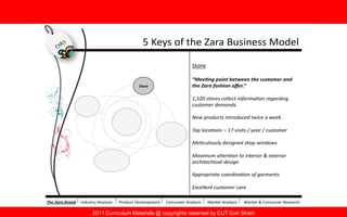 2011 Curriculum Materials @ copyrights reserved by CUT Cori Shieh
 