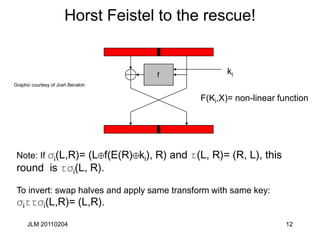 12
f
Horst Feistel to the rescue!
F(Ki,X)= non-linear function
ki
Graphic courtesy of Josh Benaloh
Note: If si(L,R)= (L f(E(R) ki), R) and t(L, R)= (R, L), this
round is tsi(L, R).
To invert: swap halves and apply same transform with same key:
sittsi(L,R)= (L,R).
JLM 20110204
 