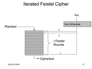 13
Iterated Feistel Cipher
Plaintext
Ciphertext
r Feistel
Rounds
k1
k2
kr
Key Schedule
Key
JLM 20110204
 