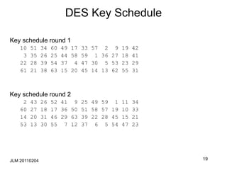19
DES Key Schedule
Key schedule round 1
10 51 34 60 49 17 33 57 2 9 19 42
3 35 26 25 44 58 59 1 36 27 18 41
22 28 39 54 37 4 47 30 5 53 23 29
61 21 38 63 15 20 45 14 13 62 55 31
Key schedule round 2
2 43 26 52 41 9 25 49 59 1 11 34
60 27 18 17 36 50 51 58 57 19 10 33
14 20 31 46 29 63 39 22 28 45 15 21
53 13 30 55 7 12 37 6 5 54 47 23
JLM 20110204
 