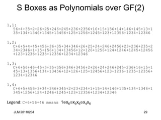 29
S Boxes as Polynomials over GF(2)
1,1:
56+4+35+2+26+25+246+245+236+2356+16+15+156+14+146+145+13+1
35+134+1346+1345+13456+125+1256+1245+123+12356+1234+12346
1,2:
C+6+5+4+45+456+36+35+34+346+26+25+24+246+2456+23+236+235+2
34+2346+1+15+156+134+13456+12+126+1256+124+1246+1245+12456
+123+1236+1235+12356+1234+12346
1,3:
C+6+56+46+45+3+35+356+346+3456+2+26+24+246+245+236+16+15+1
45+13+1356+134+13456+12+126+125+12456+123+1236+1235+12356+
1234+12346
1,4:
C+6+5+456+3+34+346+345+2+23+234+1+15+14+146+135+134+1346+1
345+1256+124+1246+1245+123+12356+1234+12346
Legend: C+6+56+46 means 1 x6 x5x6 x4x6
JLM 20110204
 