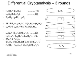 32
Differential Cryptanalysis – 3 rounds
• R4 R1= f(k3,R2). ………. (1)
• L4 L3=f (k4,R3). ………. (2)
• R4=R3, L2=R1, L3=R2.
• 1&2 L4 L3 R2 L1= f(k2,R1) f(k4,R3).
• L3=R2 L4 L1= f(k2,R1) f(k4,R3).
• L4 L1= f(k2,R1) f(k4,R3). ……..(3)
• L4* L1*= f(k2,R1*) f(k4,R3*). ....(4)
• 3&4 L4
’ L1
’=
f(k2,R1
*) f(k4,R3
*) f(k2,R1
*) f(k4,R3
*).
• R1=R1
* L4
’ L1
’= f(k4,R3) f(k4,R3
*).
L1 R1
F
F
F
L4 R4
R2
R3
R1
L1
L2
L3
JLM 20110204
 