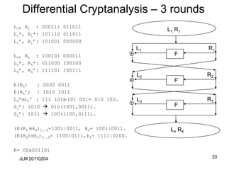 33
Differential Cryptanalysis – 3 rounds
L1, R1 : 000111 011011
L1*, R1*: 101110 011011
L1’, R1’: 101001 000000
L4, R4 : 100101 000011
L4*, R4*: 011000 100100
L4’, R4’: 111101 100111
E(R4) : 0000 0011
E(R4’) : 1010 1011
L4’ L1’ : 111 101 101 001= 010 100.
S1’: 1010  010(1001,0011).
S2’: 1011  100(1100,0111).
(E(R4 k4)1..4=1001|0011, k4= 1001|0011.
(E(R4) k4)5..8= 1100|0111,k4= 1111|0100.
K= 00x001101
L1 R1
F
F
F
L4 R4
R2
R3
R1
L1
L2
L3
JLM 20110204
 
