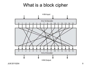 9
What is a block cipher
JLM 20110204
 