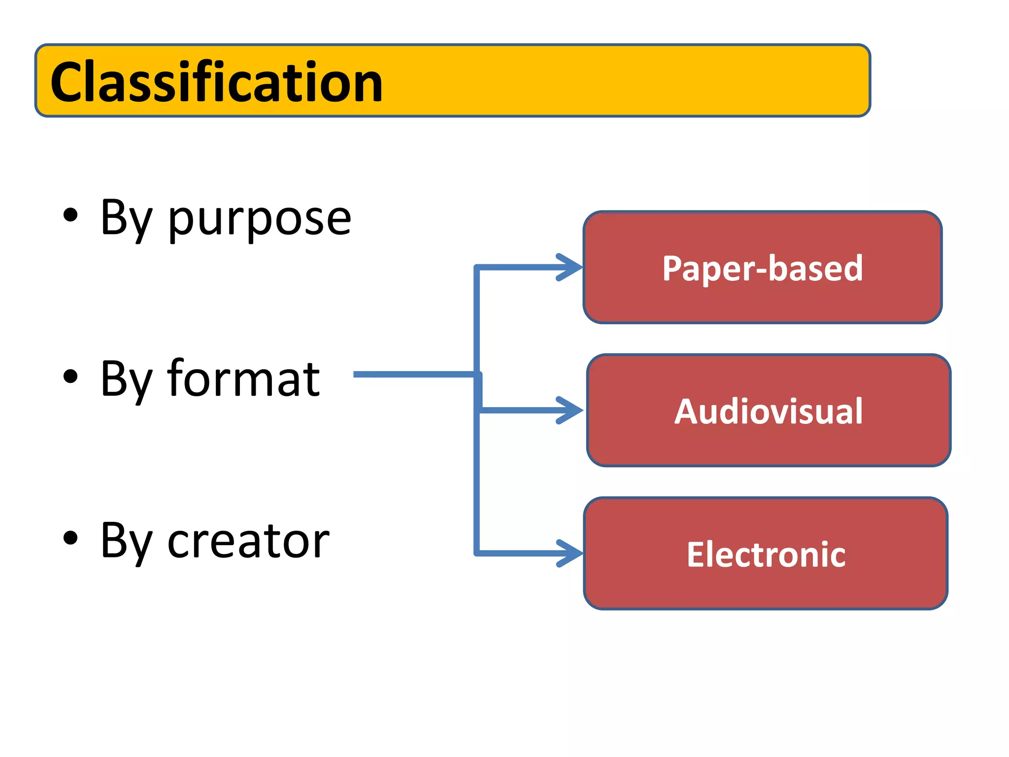 Classification

• By purpose
                 Paper-based

• By format      Audiovisual


• By creator      Electronic
 