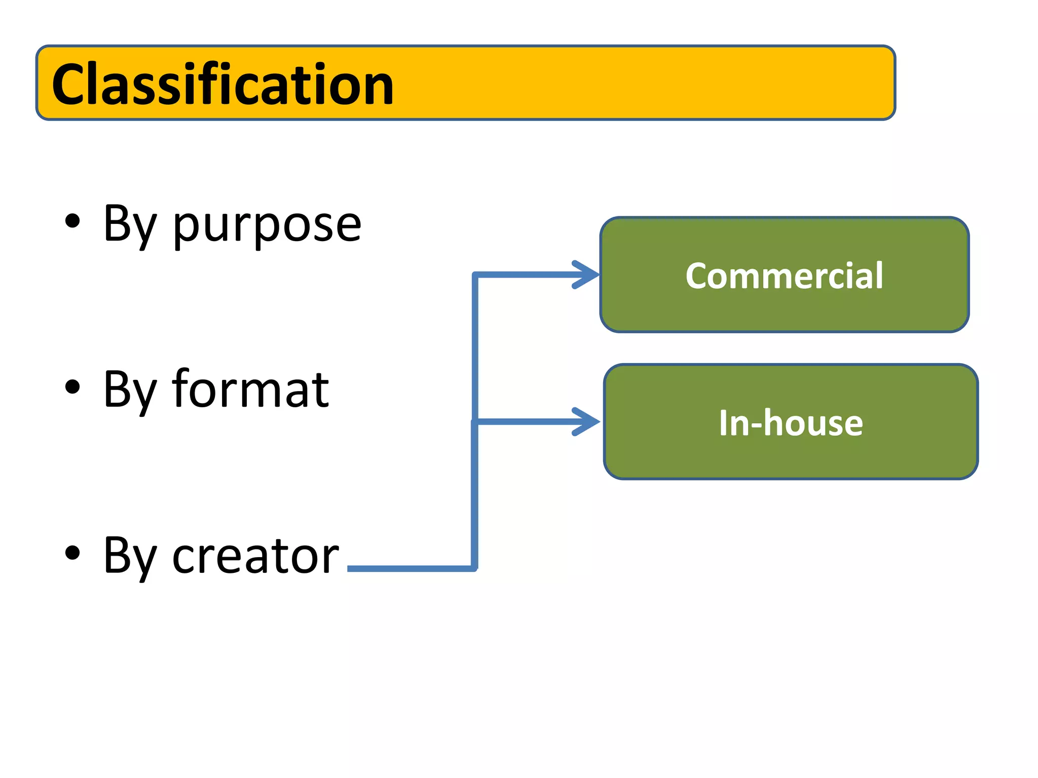 Classification

• By purpose
                 Commercial

• By format       In-house


• By creator
 