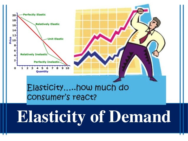 Class 5 measurements and types of elasticity of demand