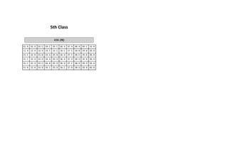 5th Class
01. B 02. D 03. C 04. C 05. C 06. A 07. A 08. A 09. C 10. B
11. A 12. A 13. A 14. C 15. C 16. C 17. C 18. B 19. B 20. D
21. C 22. B 23. B 24. A 25. B 26. D 27. C 28. C 29. B 30. B
31. C 32. A 33. D 34. A 35. D 36. D 37. D 38. D 39. B 40. D
41. C 42. A 43. C 44. B 45. D 46. D 47. C 48. A 49. D 50. D
51. B 52. B 53. B 54. C 55. D 56. C 57. B 58. D 59. B 60. B
436 (M)
 
