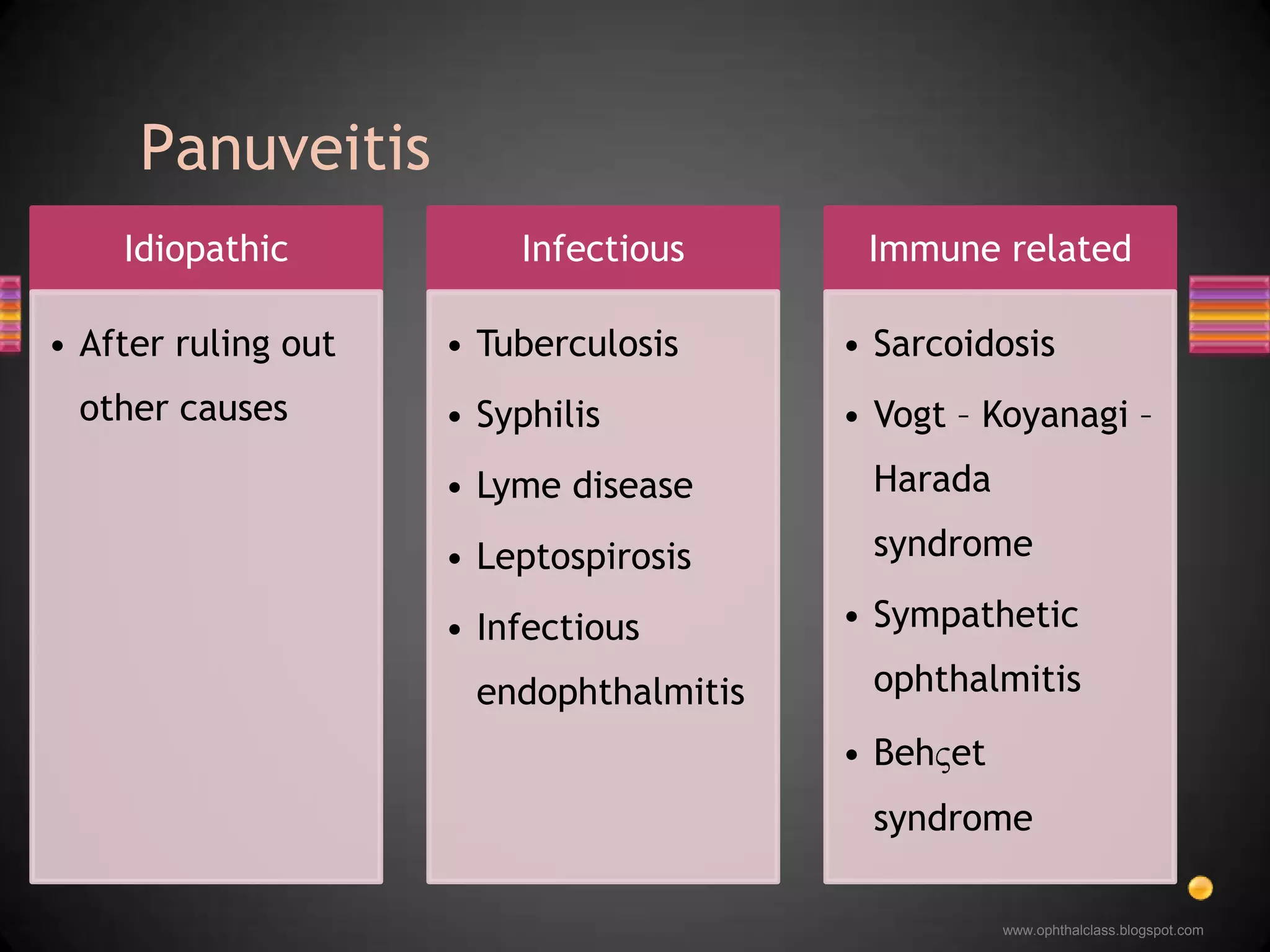 Panuveitis