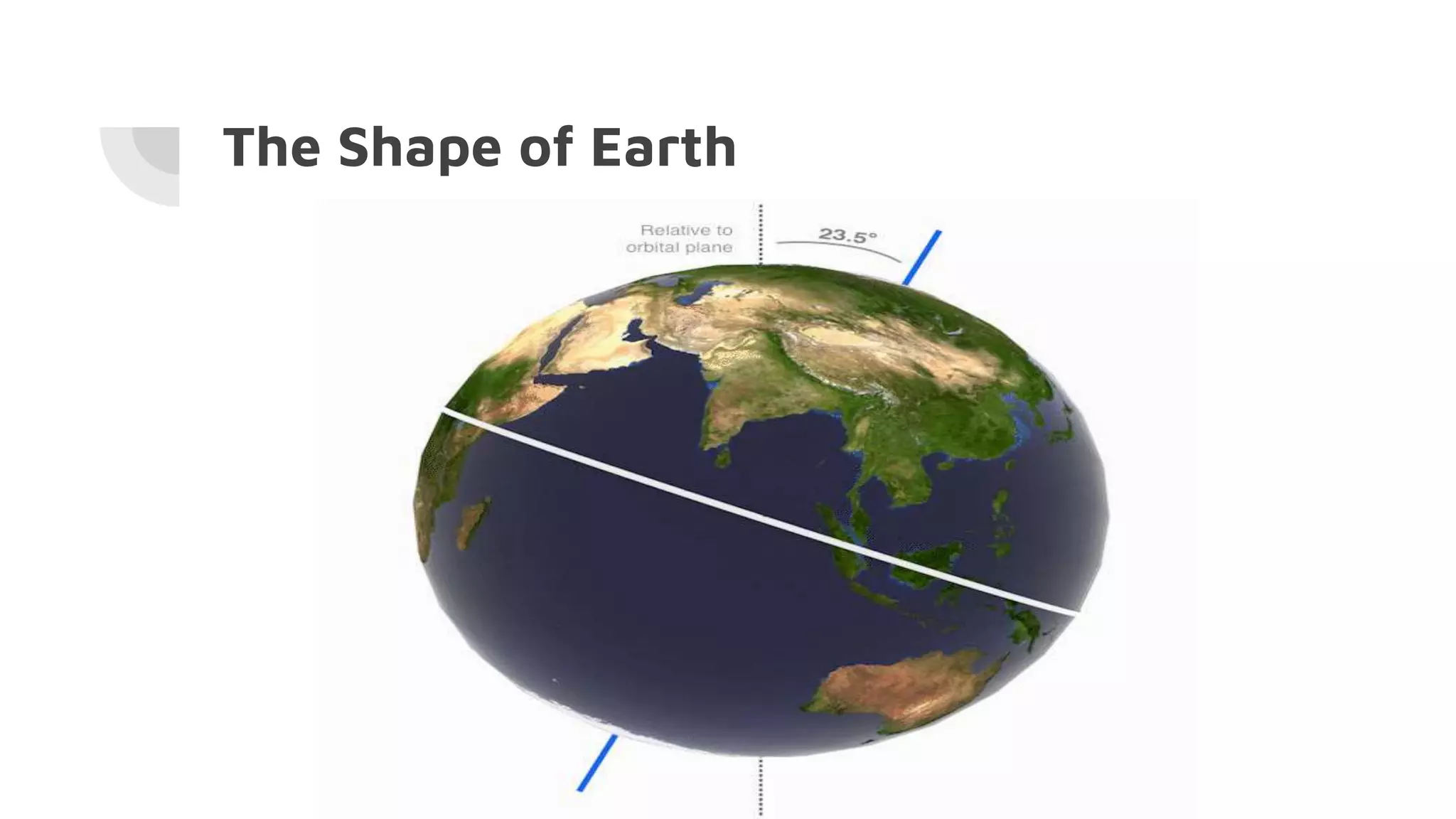 The Shape of Earth