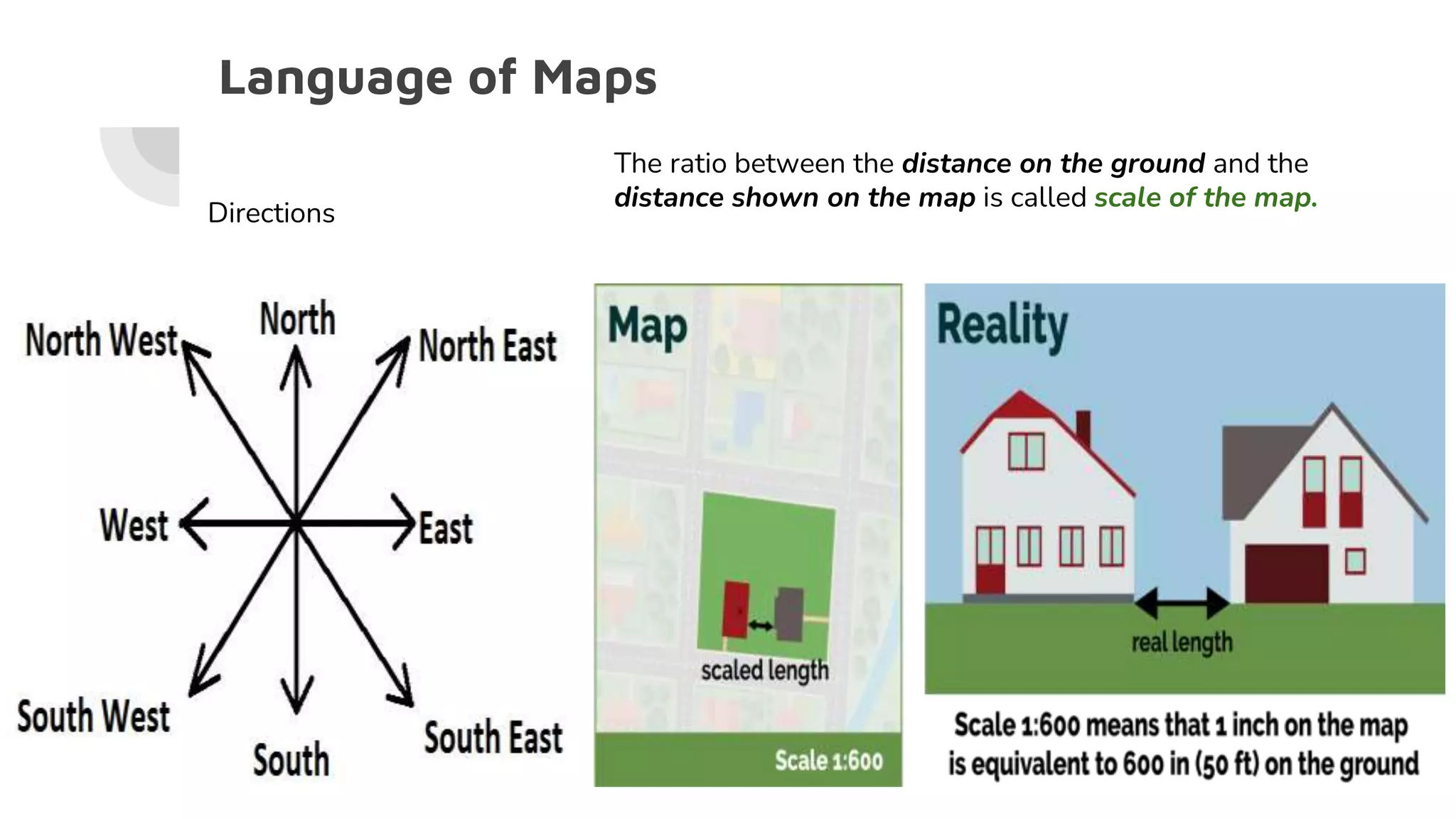 Language of Maps
The ratio between the distance on the ground and the
distance shown on the map is called scale of the map.
Directions
