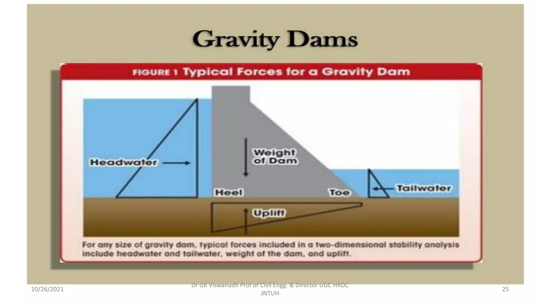 Dr GK Viswanadh Prof of Civil Engg. & Director UGC HRDC
JNTUH
10/26/2021 25
 