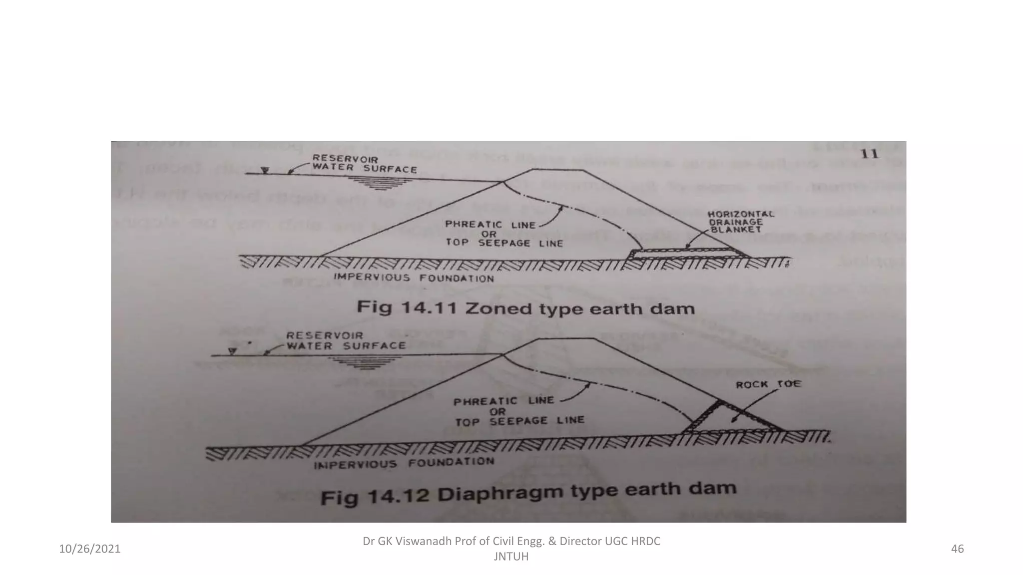 Dr GK Viswanadh Prof of Civil Engg. & Director UGC HRDC
JNTUH
10/26/2021 46
 