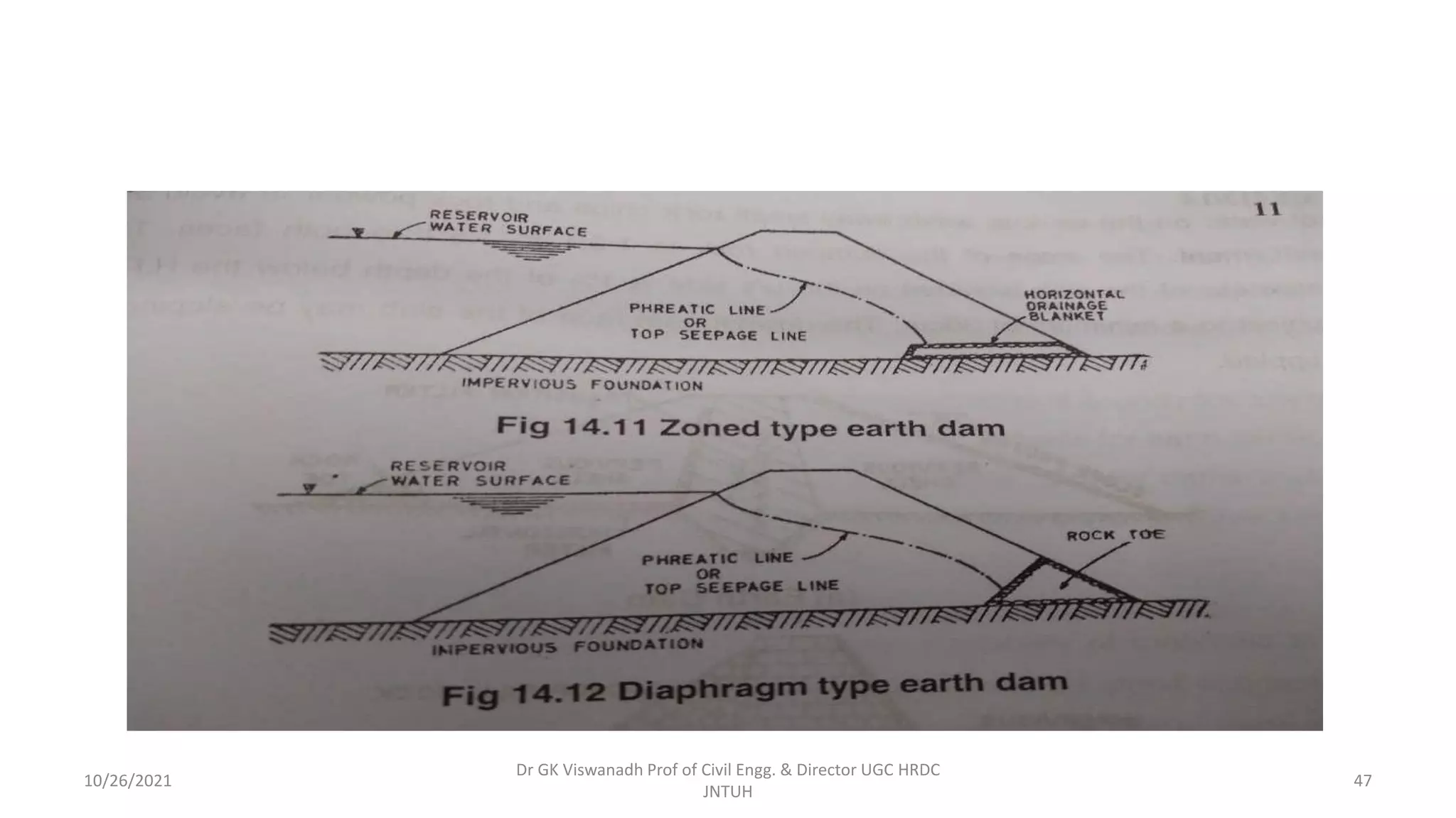 Dr GK Viswanadh Prof of Civil Engg. & Director UGC HRDC
JNTUH
10/26/2021 47
 