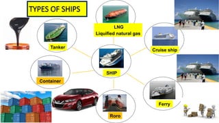 Comprehensive English Lesson on Types of Vessels and Maritime ...