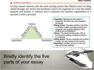 Br
Briefly identify the five
parts of your essay
 