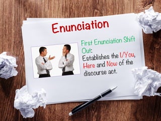 Enunciation
First Enunciation Shift
Out:
Establishes the I/You,
Here and Now of the
discourse act.
 
