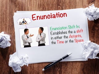 Enunciation
Enunciation Shift In:
Establishes the a shift
in either the Actants,
the Time or the Space.
 