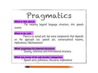 Pragmatics
What is this about:
- The meaning beyond language structure, into speech
events.
What is its unit:
- There’s no actual unit, but some components that depends
on the approach (ex: speech act, conversational maxims,
implicatures, felicitousness).
What organizes its internal structure:
- Society, reference and informational structure.
What are some of its sub-levels/ categories:
- Speech acts; politeness; discourse; implicatures
 