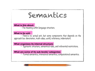 Semantics
What is this about:
- The meaning within language structure.
What is its unit:
- There’s no actual unit, but some components that depends on the
approach (ex: denotation, truth value, world, reference, indentation).
What organizes its internal structure:
- Syntactic structure, semantical rules, and referential restrictions.
What are some of its sub-levels/ categories:
- Formal semantics; intensional semantics; computational semantics.
 