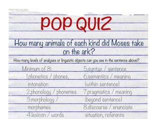 POP QUIZ
How many animals of each kind did Moses take
on the ark?
How many levels of analyses or linguistic objects can you see in the sentence above?
Minimum of 8:
1.phonetics / phones,
intonation
2.phonology / phonemes
3.morphology /
morphemes
4.lexicon / words
5.syntax / sentence
6.semantics / meaning
(within sentence)
7.pragmatics / meaning
(beyond sentence)
8.discourse / enunciate
situation, referents
 