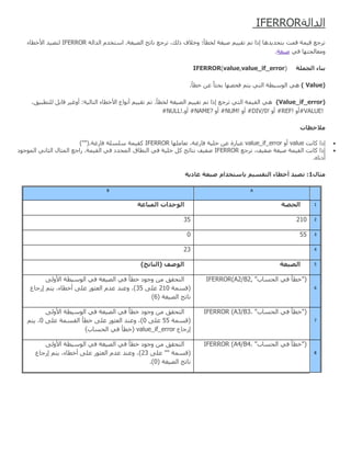 ‫انذانح‬IFERROR
‫انذانح‬ ‫اصرخذو‬ .‫انصٛـح‬ ‫َاذط‬ ‫ذشظغ‬ ،‫رنك‬ ‫ٔخالف‬ ‫نخطأ؛‬ ‫صٛـح‬ ‫ذوٛٛى‬ ‫ذى‬ ‫إرا‬ ‫ترحذٚذْا‬ ‫هًد‬ ‫هًٛح‬ ‫ذشظغ‬IFERROR‫األخطاء‬ ‫نرصٛذ‬
ٙ‫ك‬ ‫ٔيؼانعرٓا‬‫صٛـح‬.
‫الجولة‬ ‫بناء‬IFERROR(value,value_if_error)
(Value)‫خطأ‬ ٍ‫ػ‬ ً‫ا‬‫تحص‬ ‫كحصٓا‬ ‫ٚرى‬ ٙ‫انر‬ ‫انٕصٛطح‬ ْٙ.
(Value_if_error)،‫نهرطثٛن‬ ‫هاتم‬ ‫أٔؿٛش‬ :‫انرانٛح‬ ‫األخطاء‬ ‫إَٔاع‬ ‫ذوٛٛى‬ ‫ذى‬ .‫نخطأ‬ ‫انصٛـح‬ ‫ذوٛٛى‬ ‫ذى‬ ‫إرا‬ ‫ذشظغ‬ ٙ‫انر‬ ‫انوًٛح‬ ْٙ
#VALUE!ٔ‫أ‬#REF!ٔ‫أ‬#DIV/0!ٔ‫أ‬#NUM!ٔ‫أ‬#NAME?ٔ‫أ‬#NULL!.
‫هالحظات‬
‫كاَد‬ ‫إرا‬valueٔ‫أ‬value_if_error‫ذؼايهٓا‬ ،‫كاسؿح‬ ‫خهٛح‬ ٍ‫ػ‬ ‫ػثاسج‬IFERROR‫كاسؿ‬ ‫صهضهح‬ ‫كوًٛح‬‫ح‬("").
‫ذشظغ‬ ،‫صلٛق‬ ‫صٛـح‬ ‫انوًٛح‬ ‫كاَد‬ ‫إرا‬IFERROR‫انًٕظٕد‬ َٙ‫انصا‬ ‫انًصال‬ ‫ساظغ‬ .‫انوًٛح‬ ٙ‫ك‬ ‫انًحذد‬ ‫انُطام‬ ٙ‫ك‬ ‫خهٛح‬ ‫كم‬ ‫َرائط‬ ‫صلٛق‬
ِ‫أدَا‬.
‫هثال‬1‫عادية‬ ‫صيغة‬ ‫باستخذام‬ ‫التقسين‬ ‫أخطاء‬ ‫تصيذ‬ :
AB
1‫الحصة‬‫الوباعة‬ ‫الوحذات‬
221035
3550
423
5‫الصيغة‬)‫(الناتج‬ ‫الوصف‬
6
IFERROR(A2/B2, "‫انحضاب‬ ٙ‫ك‬ ‫)"خطأ‬ٗ‫األٔن‬ ‫انٕصٛطح‬ ٙ‫ك‬ ‫انصٛـح‬ ٙ‫ك‬ ‫خطأ‬ ‫ٔظٕد‬ ٍ‫ي‬ ‫انرحون‬
‫(هضًح‬201ٗ‫ػه‬35‫إسظاع‬ ‫ٚرى‬ ،‫أخطاء‬ ٗ‫ػه‬ ‫انؼصٕس‬ ‫ػذو‬ ‫ٔػُذ‬ ،)
( ‫انصٛـح‬ ‫َاذط‬6)
7
IFERROR (A3/B3، "‫انحضاب‬ ٙ‫ك‬ ‫)"خطأ‬‫انٕصٛطح‬ ٙ‫ك‬ ‫انصٛـح‬ ٙ‫ك‬ ‫خطأ‬ ‫ٔظٕد‬ ٍ‫ي‬ ‫انرحون‬ٗ‫األٔن‬
‫(هضًح‬55ٗ‫ػه‬1ٗ‫ػه‬ ‫انوضًح‬ ‫خطأ‬ ٗ‫ػه‬ ‫انؼصٕس‬ ‫ٔػُذ‬ ،)1‫ٚرى‬ ،
‫إسظاع‬value_if_error)‫انحضاب‬ ٙ‫ك‬ ‫(خطأ‬
8
IFERROR (A4/B4، "‫انحضاب‬ ٙ‫ك‬ ‫)"خطأ‬ٗ‫األٔن‬ ‫انٕصٛطح‬ ٙ‫ك‬ ‫انصٛـح‬ ٙ‫ك‬ ‫خطأ‬ ‫ٔظٕد‬ ٍ‫ي‬ ‫انرحون‬
ٗ‫ػه‬ "" ‫(هضًح‬23‫إسظاع‬ ‫ٚرى‬ ،‫أخطاء‬ ٗ‫ػه‬ ‫انؼصٕس‬ ‫ػذو‬ ‫ٔػُذ‬ ،)
( ‫انصٛـح‬ ‫َاذط‬1.)
 