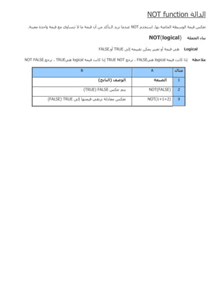 ‫انذانح‬NOT function
‫اصرخذو‬ .‫تٓا‬ ‫انخاصح‬ ‫انٕصٛطح‬ ‫هًٛح‬ ‫ذؼكش‬NOT‫يؼُٛح‬ ‫ٔاحذج‬ ‫هًٛح‬ ‫يغ‬ ٘ٔ‫ذرضا‬ ‫ال‬ ‫يا‬ ‫هًٛح‬ ٌ‫أ‬ ٍ‫ي‬ ‫انـرأكذ‬ ‫ذشٚذ‬ ‫ػُذيا‬.
‫الجولة‬ ‫بناء‬NOT(logical)
Logicalٗ‫إن‬ ًّٛٛ‫ذو‬ ٍ‫ًٚك‬ ‫ذؼثٛش‬ ٔ‫أ‬ ‫هًٛح‬ ْٙTRUEٔ‫أ‬FALSE.
‫هالحظة‬‫هًٛح‬ ‫كاَد‬ ‫إرا‬logicalْٙFALSE‫ذشظغ‬ ،TRUE NOT‫هًٛح‬ ‫كاَد‬ ‫إرا‬logicalْٙTRUE‫ذشظغ‬ ،NOT FALSE.
‫هثال‬AB
1‫الصيغة‬)‫(الناتج‬ ‫الوصف‬
2NOT(FALSE)‫ػكش‬ ‫ٚرى‬FALSE(TRUE)
3NOT(1+1=2)ٗ‫إن‬ ‫هًٛرٓا‬ ٙ‫ذشذو‬ ‫يؼادنح‬ ‫ذؼكش‬TRUE(FALSE)
 