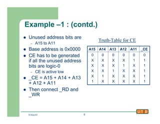 12-Sep-02 6
Example –1 : (contd.)
l Unused address bits are
– A15 to A11
l Base address is 0x0000
l CE has to be generated
if all the unused address
bits are logic-0
– CE is active low
l _CE = A15 + A14 + A13
+ A12 + A11
l Then connect _RD and
_WR
0
1
1
1
1
1
0
1
X
X
X
X
0
X
1
X
X
X
0
X
X
1
X
X
0
X
X
X
1
X
0
X
X
X
X
1
_CEA11A12A13A14A15
Truth-Table for CE
 