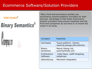 16
Ecommerce Software/Solution Providers
Many front-end ecommerce portals use
ecommerce solution/platform providers for their
services. Advantage is that these eCommerce
solution providers have proven expertise and the
front-end companies do not have to re-invent the
wheel in all areas.
Company Expertise
Verchaska Travel platform. Clients:
cleartrip,eezego,eToursOnline
Binary
semantics
Maruti Udyog Ltd,
automartindia.com
ProSolutions
Software
India Plaza, rediff-shopping,
indiatimes
eStoreGroup Merchant integration
 