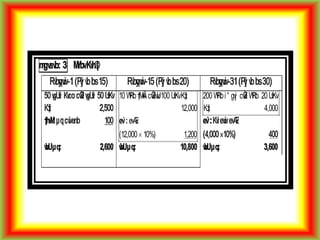 mgvavb: 3 MYbvKvh©|
Rvbyqvwi-1(Pvj vbbs15) Rvbyqvwi-15(Pvj vbbs20) Rvbyqvwi-31(Pvj vbbs30)
50wgUvi Kvco cÖwZ wgUvi 50UvKv
K‡i 2,500
10WRb†MwÄcÖwZwU100UvKvK‡i
12,000
200WRbi“ gvj cÖwZ WRb 20UvKv
K‡i 4,000
†hvM:µqcwienb 100 ev`:evÆv
(12,000 10%) 1,200
ev`:Kvievwi evÆv
(4,00010%) 400
wbUµq: 2,600 wbUµq: 10,800 wbUµq: 3,600
 