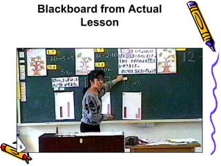 Blackboard from Actual
Lesson
 