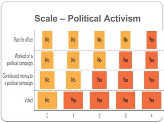 Scale – Political Activism
 