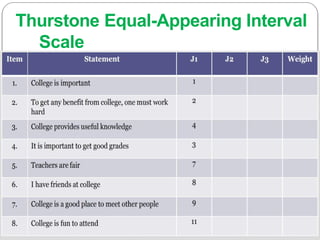 Thurstone Equal-Appearing Interval
Scale
 