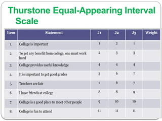 Thurstone Equal-Appearing Interval
Scale
 