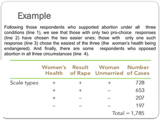 Example
Following those respondents who supported abortion under all three
conditions (line 1), we see that those with only two pro-choice responses
(line 2) have chosen the two easier ones; those with only one such
response (line 3) chose the easiest of the three (the woman’s health being
endangered). And finally, there are some respondents who opposed
abortion in all three circumstances (line 4).
 