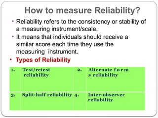 How to measure Reliability?
• Reliability refers to the consistency or stability of
a measuring instrument/scale.
• It means that individuals should receive a
similar score each time they use the
measuring instrument.
• Types of Reliability
1. Test/retest
reliability
2. Alternate f o r m
s reliability
3. Split-half reliability 4. Inter-observer
reliability
 