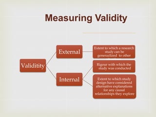 Validitity
External
Extent to which a research
study can be
generazlized to other
situations.
Internal
Rigour with which the
study was conducted
Extent to which study
design have considered
alternative explanations
for any causal
relationships they explore
Measuring Validity
 
