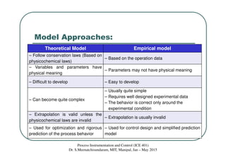 Class 6 basics of mathematical modeling | PDF