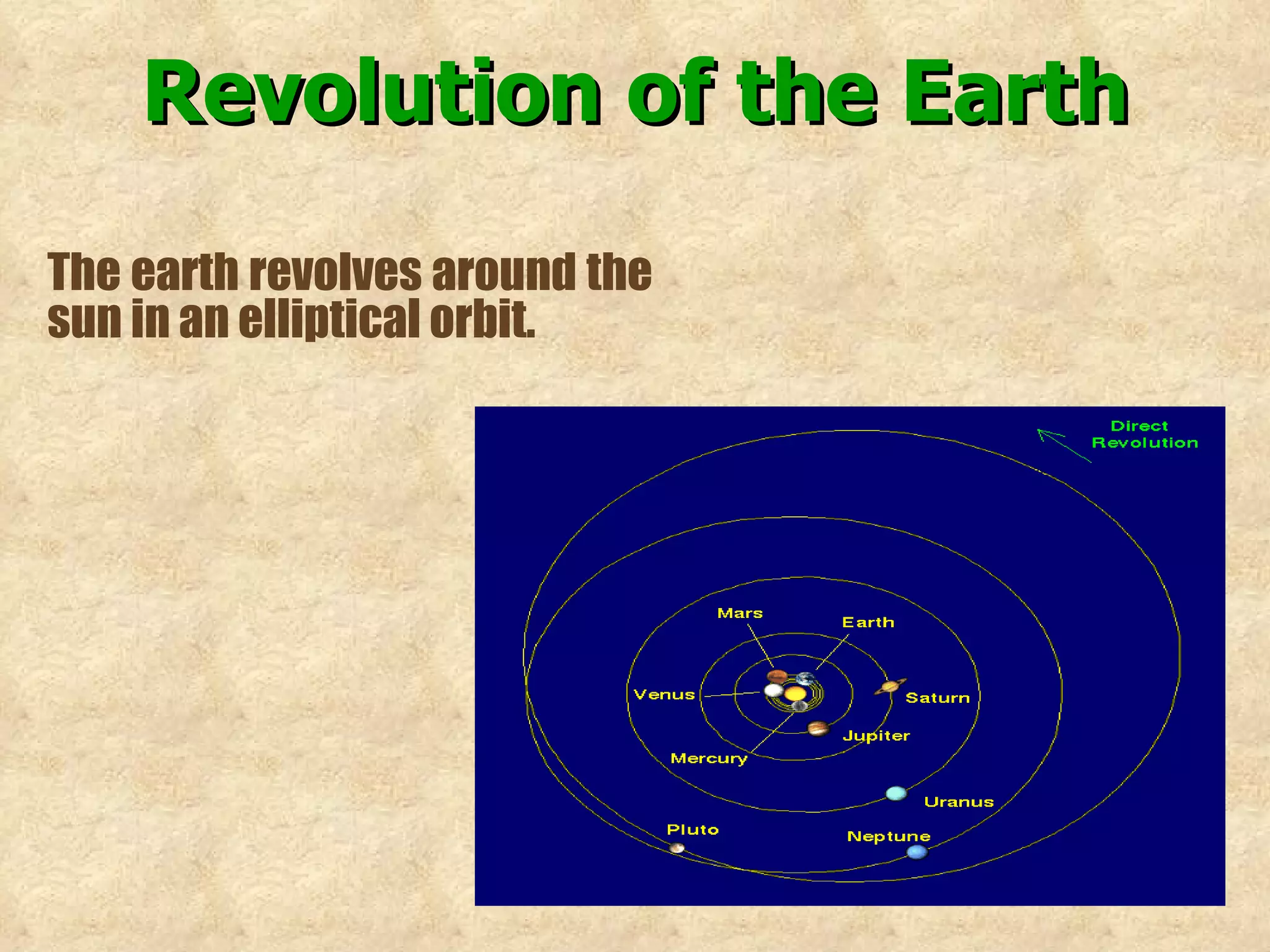 The earth revolves around the sun in an elliptical orbit.   Revolution of the Earth 