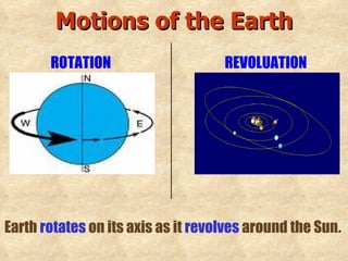 ROTATION Earth  rotates  on its axis as it  revolves  around the Sun . REVOLUATION Motions of the Earth 